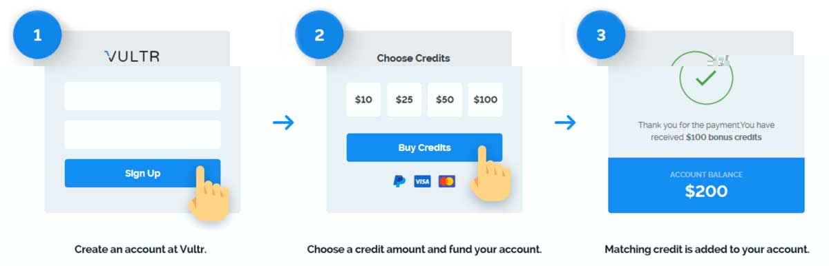 Vultr promo coupon will double your Credit free, Up to $100!